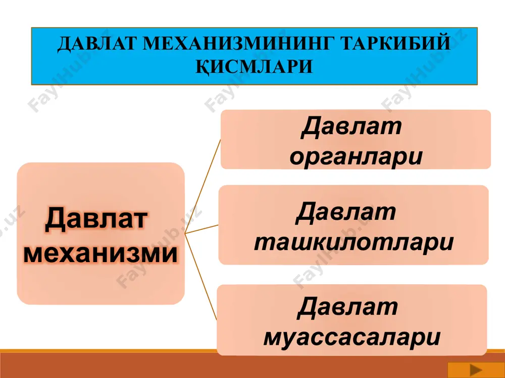 davlat mehanizmi tushunchasi - Page 5
