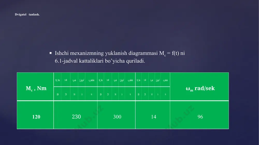 kurs loyihasi taqdimoti - Page 4