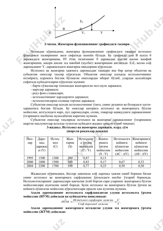 ирган тақдирда жамғармага йўналтиришга ҳаракат қиладилар. шунга кўра, банкларнинг реал фоиз ставкаси қанчалик юқори бўлса, уларнинг жамғармага қизиқишлари шу қадар кучли бўлади, яъни жамғарма реал фоиз ставкасининг ўсиб борувчи функцияси ҳисобланади. аҳоли даромадлари истеъмол ва жамғарма маблағларининг йиғиндисидан иборат экан, реал фоиз ставкасининг ўсиши билан истеъмол камайиб, пасайиши билан эса кўпайиб боради. бошқача айтганда, классик иқтисодчилар фикрига кўра истеъмол реал фоиз ставкасининг пасайиб борувчи функцияси ҳисобланади. ж.м.кейнс классик иқтисодчиларнинг бу фикрларига қарши чиқиб, уй хўжаликларининг истеъмол сарфлари реал фоиз ставкасига у қадар боғлиқ эмаслигини, кишилар учун ҳамма вақт жорий истеъмолнинг келгусидаги истеъмолдан афзаллигини таъкидлайди. у истеъмол сарфлари даражасига таъсир кўрсатувчи асосий омил сифатида уй хўжаликларининг жорий даромадларини кўрсатади. демак, кейнс фикрига кўра, истеъмол уй хўжаликлари жорий даромадларининг ўсиб борувчи функцияси ҳисобланади: . истеъмол функциясини график кўринишида ҳам тасвирлаш мумкин (1-чизма). бунда тик ўққа истеъмол сарфлари, ётиқ ўққа эса аҳоли ихтиёридаги даромад миқдори жойлаштирилади. f с e2 в c = c(y) …
