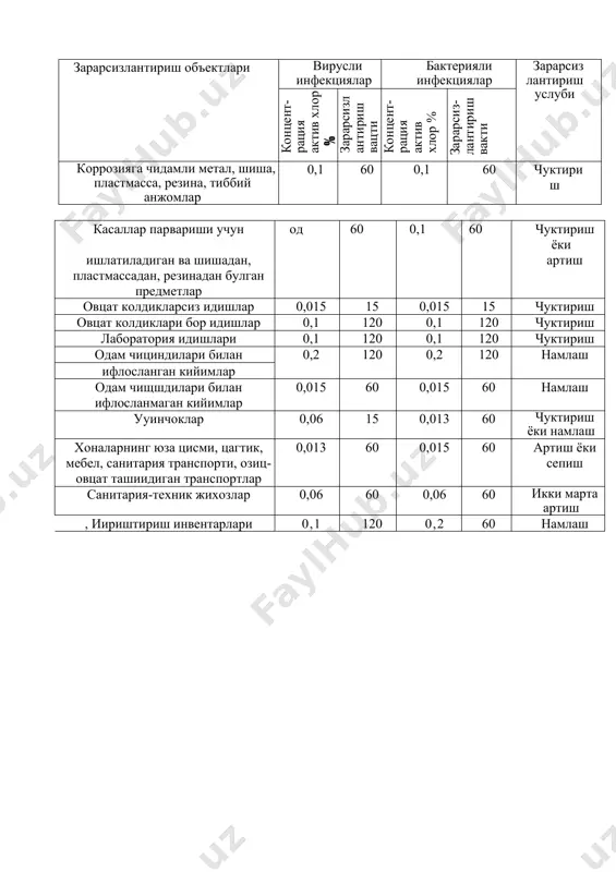 атта билан 100 мл 1 кв метр хисобида артилади ёки 300 мл 1 кв метр хисобида дезинфекцияловчи юзаларига сепилади. дезинфекциядан кейин хоналар 15 минут давомида шамоллатилади. паркет пол ёгочдан булган ва полировка қилинган мебиллар куруқ латта билан артилади. 2.8. санитария-техник жихозлар дез модда сингдирилган латта билан артилади. йигиштириш материаллари (латталар) дезинфекцияловчи эритмаларга солинади, дезинфекциядан кейин улар чайиб куритилади. бактериал (туберкулёздан ташкарии) ва вирусли (гепатит ва оив инфекцияси хам кушилиб) этиологияли инфекцияларда хар хил объектларнинг дезинфекция режими. зарарсизлантириш объектлари вирусли инфекциялар бактерияли инфекциялар зарарсизлан​тириш услуби концент​рация актив хлор % зарарсизл антириш вацти концент​рация актив хлор % зарарсиз​лантириш вакти коррозияга чидамли метал, шиша, пластмасса, резина, тиббий анжомлар 0,1 60 0,1 60 чуктириш касаллар парвариши учун од 60 0,1 60 чуктириш ёки ишлатиладиган ва шишадан, артиш пластмассадан, резинадан булган предметлар овцат колдикларсиз идишлар 0,015 15 0,015 15 чуктириш овцат колдиклари бор идишлар 0,1 120 0,1 120 чуктириш лаборатория идишлари 0,1 120 0,1 120 …