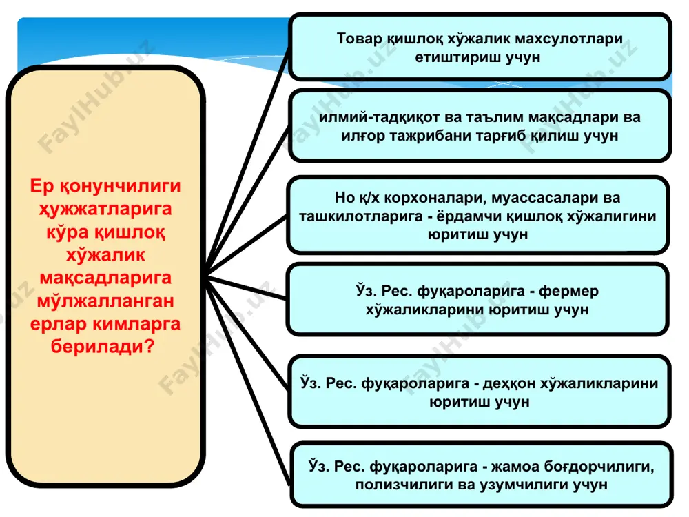 эгалик қилиш ҳуқуқи ер участкасига мерос қилиб қолдириладиган умрбод эгалик қилиш ҳуқуқини берувчи давлат ҳужжати билан тасдиқланади. якка тартибда уй-жой қуриш учун 0,04 гектаргача доирада ер участкаларига мерос қилиб қолдириладиган умрбод эгалик қилиш ҳуқуқи белгиланган тартибда ким ошди савдоси асосида реализация қилинади. ер участкасига мерос қилиб қолдириладиган умрбод эгалик қилиш ҳуқуқи асосида эгалик қиладиган яна бир фуқаролик ҳуқуқи субъекти деҳқон хўжалиги бўлиб, унда мерос қилиб қолдириладиган умрбод эгалик қилиш ҳуқуқи асосида томорқа ер участкаси ажратилади. қишлок жойларда яшайдиган фукароларнинг ердан муддатли фойдаланиш ҳуқуқи умумий тавсифи ек 4-боб ер участкасидан фойдаланишнинг навбатдаги шакли ердан муддатли фойдаланиш ҳисобланади. ер участкаларидан муддатли фойдаланиш муддатли (вақтинча) эканлиги билан фарқланади. ер кодексининг 20-моддасига кўра ер участкаларидан муддатли фойдаланиш қисқа муддатли – уч йилгача ва узоқ муддатли – уч йилдан ўн йилгача бўлиши мумкин. ишлаб чиқариш зарурияти тақозо этганда бу муддатлар тегишинча қисқа муддатли ёки узоқ муддатли вақтинча фойдаланиш муддатларидан ортиқ бўлмаган даврга узайтирилиши мумкин. ер …