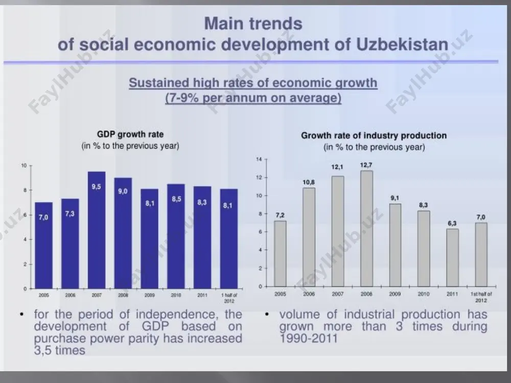 economic development of uzbekistan - Page 2