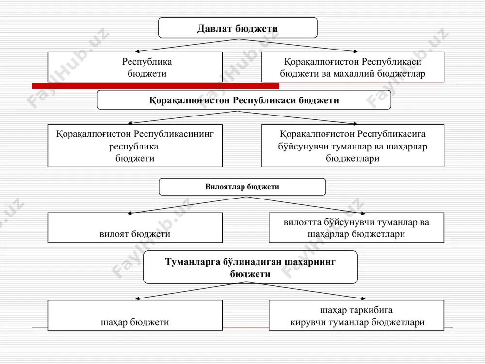 миссияга эришишга йўналтирилганлиги эълон қилинган мақсадларга эришиш учун олинган фойдадан восита сифатида фойдаланиш бозор хўжалигининг иқтисодий самарадорлиги ва фаолиятнинг социал самарадорлигини биргаликда қўшиб олиб бориш нотижорат ташкилотлари фаолиятининг молиявий манбаларини бюджет ассигнованиялари (бюджетдан ажратмалар) тижорат фаолиятидан олинадиган даромадлар тижорат тузилмалари ва хусусий шахсларнинг қурбонликлари (ҳомийлик ёрдамлари) таъсисчилардан доимий равишда ва бир вақтнинг ўзида тушиб туриши мумкин бўлган тушимлар қонун билан таъқиқланмаган бошқа тушимлардан келган маблағлар нотижорат фаолиятни молиявий жиҳатдан қўллаб-қувватлаш шакллари тўғридан-тўғри (бевосита) эгри (билвосита) тўғридан-тўғри (бевосита) бюджет инвестициялари носолиқли имтиёзларни тақдим этиш солиқли имтиёзлаштириш нотижорат ташкилотларининг фаолияти учун биноларни ижарага олиш, ер майдонларини ажратиш лицензиялаштиришнинг соддалаштирилган тизимини ўрнатиш (белгилаш) алоқа хизматлари ва коммунал хизматларни тўлашда имтиёзли тарифлардан фойдаланиш ҳадя этувчилар учун имтиёзлар қурбонлик (ҳомийлик) қилувчи юридик шахслар учун имтиёзлар ва бошқалар ҳамкорликда молиялаштириш давлат социал буюртмаси ривожланган хорижий мамлакатларнинг давлат молия тизими давлат бюджети тизими махсус нобюджет фондлар давлат кредити ва маҳаллий ҳокимият органлари кредитлари давлат корпорациялари молияси унитар …