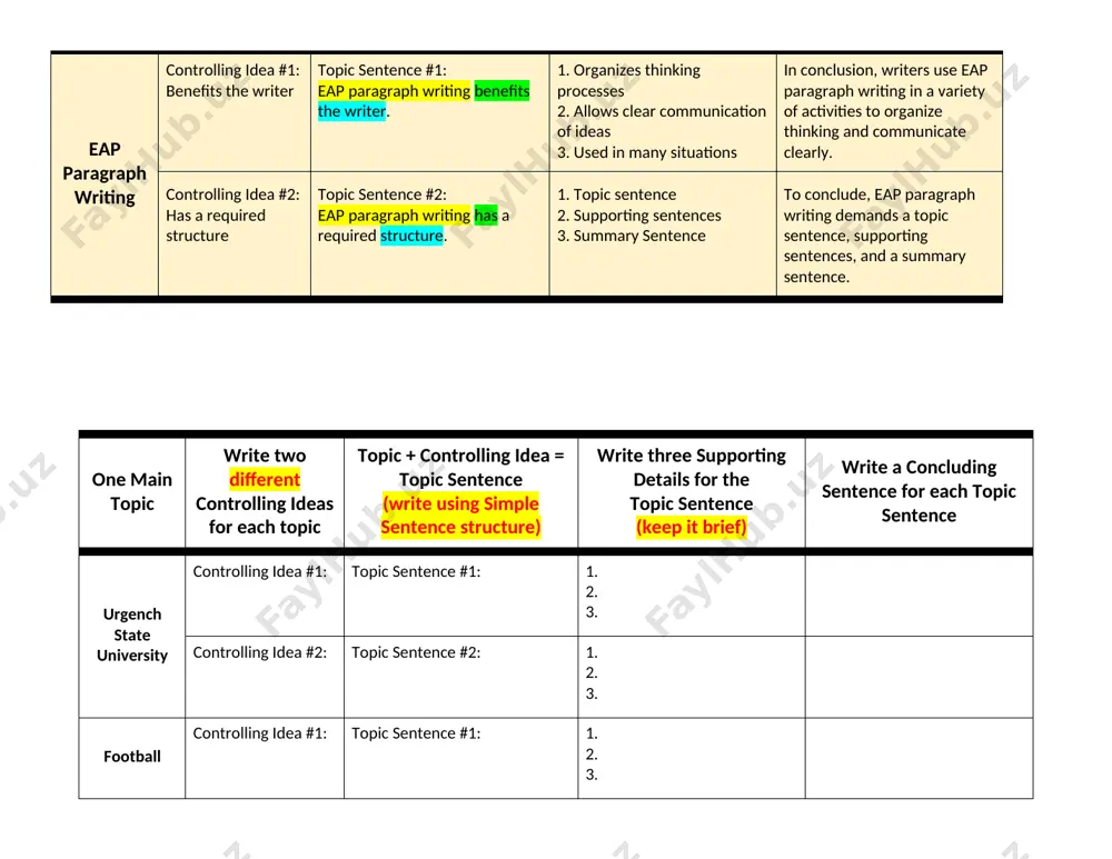 ideas for each topic topic + controlling idea = topic sentence (write using simple sentence structure) write three supporting details for the topic sentence (keep it brief) write a concluding sentence for each topic sentence urgench state university controlling idea #1: topic sentence #1: 1. 2. 3. controlling idea #2: topic sentence #2: 1. 2. 3. football controlling idea #1: topic sentence #1: 1. 2. 3. controlling idea #2: topic sentence #2: 1. 2. 3. airplane travel controlling idea #1: topic sentence #1: 1. 2. 3. controlling idea #2: topic sentence #2: 1. 2. 3. study skills controlling idea #1: topic sentence #1: 1. 2. 3. controlling idea #2: topic sentence #2: 1. 2. 3.