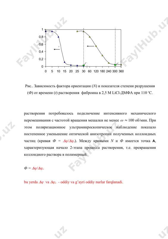 amorf-kristall fibroinni eritmalarini hosil qilinishi va xossalari - Page 3