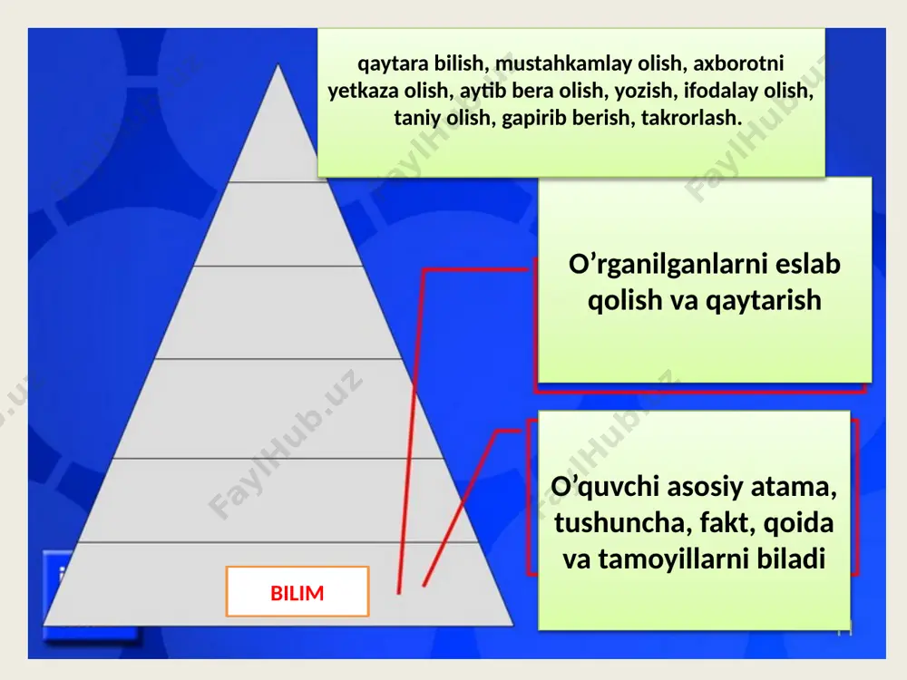 ikrlashning yuqori darajasi-axborotni eslash va takrorlashdan yuqori bo’lgan fikrlashni nazarda tutadi. unga blum taksonomiyasining tahlil, baholash, yaratish darajalasidagi ko’nikma va malakalar tegishli. blum taksonomiyasi yaratish baholash тahlil qo’llash тushunish bilish kreativlik, ijodiy yo’nalganlik, mantiqiy fikrlay olish, eruditsiya (bilag’onlik), boy tasavvur, ijodiy ta’sirchanlik va tashabbuskorlik, o’z ijodkorligini to’la-to’kis namoyish etish, refleksiya qobiliyati, hissiyotga boylik, mavjud tajriba va bilimlar asosida yangi qarorlarni qabul qilish 9 image1.jpeg image2.jpeg image3.jpeg image4.jpeg image5.jpeg image6.jpeg image7.gif /docprops/thumbnail.jpeg