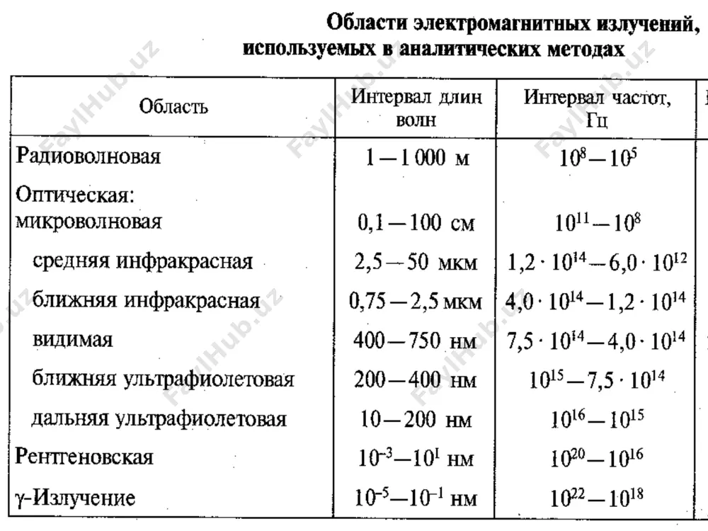 spektroskopik usul mohiyati - Page 4