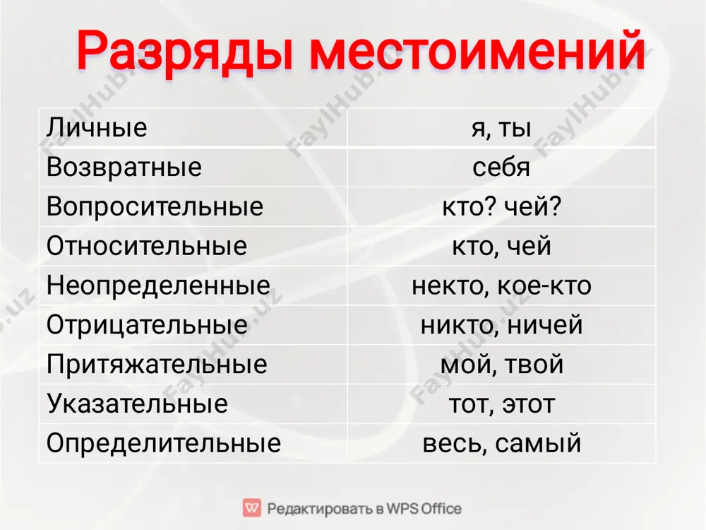 местоимение как часть речи - Page 4