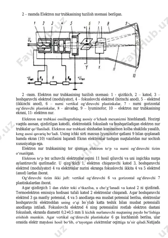 ri, arrasimon kuchlanish generatori, sinxxronlash va manba bloklaridan iborat. 2 – rasmda elektron nur trubkasining tuzilish sxemasi berilgan. 2 -rasm. elektron nur trubkasining tuzilish sxemasi: 1 - qizitkich, 2 – katod, 3 – boshqaruvchi elektrod (modulyator), 4 – fokuslovchi elektrod (birinchi anod), 5 – elektrod (ikkinchi anod), 6 – nurni vertikal og‘diruvchi plastinkalar, 7 - nurni gorizontal og‘diruvchi plastinkalar, 8 - akvadag, 9 – lyuminofor, 10 – elektron nur trubkasining ekrani, 11- elektron nur. elektron nur trubkasi ossillografning asosiy o‘lchash mexanizmi hisoblanadi. hozirgi vaqtda asosan, qizdirilgan katodli, elektrostatik fokuslash va boshqariladigan elektron nur trubkalar qo‘llaniladi. elektron nur trubkasi shishadan konussimon kolba shaklida yasalib, keng asosi qavariq bo‘ladi. uning ichki sirti maxsus lyuminofor qatlami 9 bilan qoplanadi hamda ekran (10) vazifasini bajaradi ekran elektronlar tushgan nuqtalaridan nur sochish xususiyatiga ega. elektron nur trubkasining tor qismiga elektron to‘p va nurni og‘diruvchi tizim o‘rnatilgan. elektron to‘p tez uchuvchi elektronlar oqimi 11 hosil qiluvchi …