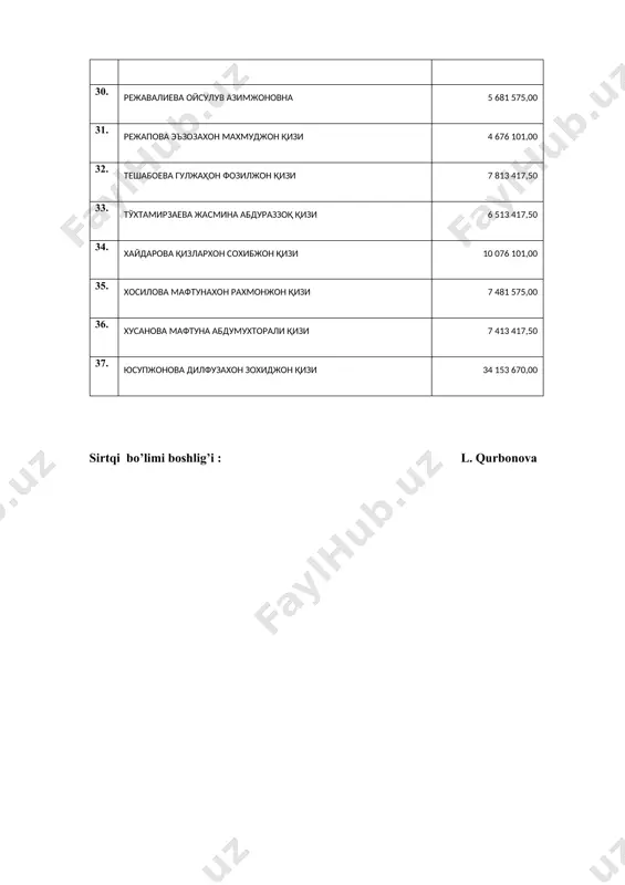 0 13. султонова мадина олимжоновна 4 725 367,00 14. хамрабоев илхомжон махаматиброхим ўгли 4 972 630,00 /docprops/thumbnail.emf o’zbekiston respublikasi oliy va o’rta maxsus ta’lim vazirligi andijon davlat unversiteti sirtqi bo’limi biologiya (turlari bo`yicha) ta`limy o`nalishi 2-kurslarda o’qiyotgan talabalariga o g o h l a n t i r i sh x a t i 2021-2022 o’quv yilida o’zbekiston respublikasi vazirlar maxkamasining 2017-yil 20 iyundagi 393-son qarori, 5-bob ”oliy ta’lim muassasalarini o’qishdan chetlashtitish tartibi to’g’risida “gi nizomining 36-bandi (belgilangan muddatlarda to’lov kantraktini o’z vaqtida amalga oshirilmaganligi)ga asosan talabalar safidan chetlashtirilayotganligigiz haqida ogohlantirilasiz. asos: o’zbekiston respublikasi vazirlar maxkamasining 2017-yil 20 iyundagi 393-son qarori, 5-bob № f i sh qarzdorligi 1. c остана?улов ахмадали абду?оффор ў?ли 5 026 667,00 2. c юсупжонов ?иёсбeк икромжон ў?ли 5 023 980,00 3. c5 йулдошева шохсанам абдусамад кизи 7 427 367,00 4. ботирова машхурахон шахобиддин ?изи 5 072 630,00 5. ?аниева мохидабону мухторжон ?изи 5 372 630,00 …