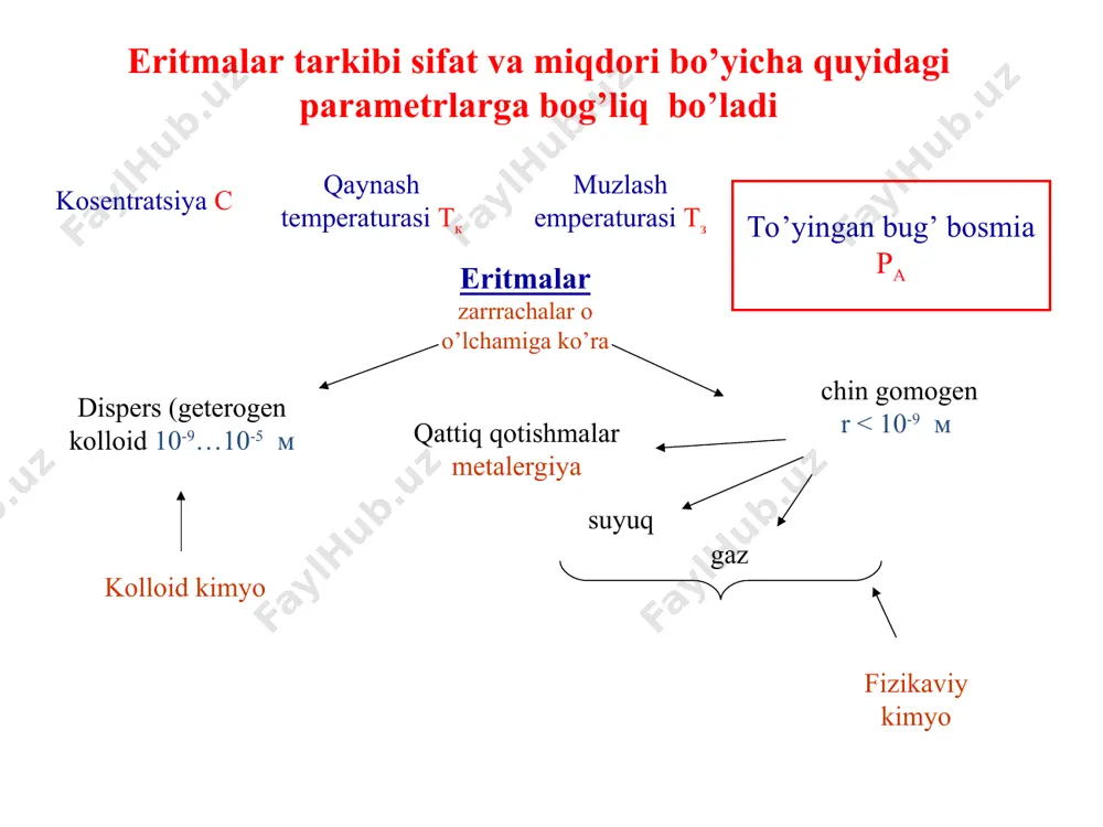 bug’ bosimi o’rtasidagi to’g’ri chiziqli bog’lanishda chetlanish kuzatiladi. real suyuq aralashmalarda to’g’ri chiziqlar qavariq (musbat chetlanishda) chiziq va botiq (manfiy chetlanishda) chiziq bilan almashinadi. manfiy chetlanishda komponentlar va aralashma bug’ bosimlarining egrilari ideal eritmalarning to’g’ri chiziqlaridan pastda bo’ladi. manfiy chetlanish har xil molekulalar orasidagi tortishish kuchi bir xil molekulalar orasidagi tortishish kuchidan katta bo’lganda kuzatiladi: bu eritmalarda komponentlarning bug’lanish issiqligi toza suyuqliklarning bug’lanish issiqligiga qaraganda ko’p, to’yingan bug’ bosimi ideal eritmalarnikidan kam bo’ladi. shunday qilib, real eritmalarda issiqlik ajralib chiqishi a va b molekulalar orasida ta’sirlashuv borligini, uning natijasida a+b=ab hosil bo’lganini (ya’ni zarrachalar yiriklashadi, assotsiatsiyalanadi), ab moddaning suyuqlikdan bug’ga o’tishi a va b ga nisbatan qiyinroq bo’lishini ko’rsatadi. musbat chetlanishda komponentlar va aralashmaning bug’ bosimlari egrisi ideal eritmaning to’g’ri chizig’idan yuqorida o’tadi musbat chetlanish bo’lganda kuzatiladi ya’ni ikkita toza komponent molekulalari orasidagi tortishish kuchi har xil molekulalar (a-b) orasidagi tortishish kuchidan kuchliroq bo’lgan suyuq aralashmalarda kuzatiladi. masalan: spirt-benzol sistemasida …
