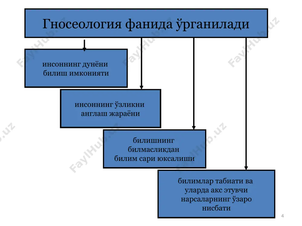 билиш фаолияти субъекти одам одамни, яъни ўзини-ўзи тадқиқ қилади. замонавий гносеология гностицизм тамойилларига асосланади. одамнинг билиш турлари одам ташқи оламни бевосита ўзи ёки олам учун янги нарсани кашф этади. одам ташқи оламни билишни аждодлар билиш натижалари орқали ўрганади (китоб ўқийди, ўрганади, моддий ва маънавий маданият янгиликларига яқинлашади) билиш масаласига қарашлар: гностицизм тарафдорлари билишнинг ҳозирги ҳолати ва келажагига оптимистик руҳда қарайдилар. уларнинг фикрича, олам – ўрганилади, одам эса, билиш учун чексиз имкониятларга эга. улар билишни жараён деб биладилар, бунинг натижасида онгда оламни акс эттириш билан ўз-ўзини ўрганади. агностицизм тарафдорлари инсоннинг оламни билиш имкониятларига ёки умуман билиш мумкинлигига ишонмайди ёки оламни қисман билиш мумкин деб билади. агностиклар орасида энг машҳури и.кантдир. у агности- цизмнинг изчил назариясини илгари сурди. улар билиш идеал онгнинг мустақил фаолияти деб ҳисоблаганлар. 26 образ ва объект муносабатлари муаммоси (xvii-xviii) механик дунёқараш механикаси «бирламчи ва иккиламчи сифатлар ҳақидаги таълимот» ж.локк (1632-1704), р.декарт (1596-1650), т.гоббс (1588-1679) бирламчи сифат иккиламчи сифат …