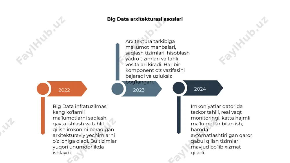big data infratuzilmasi: imkoniyatlar va muommolar - Page 4
