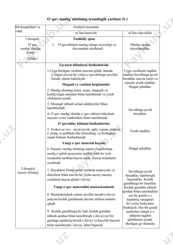 lar bilan tanishtiradi va yozib olishlarini aytadi. 3. mustaqil ishlash uchun adabiyotlar bilan tanishtiriladi. 4. o`quv mashg`ulotida o`quv ishlarni baholash mezoni va ko`rsatkichlari bilan tanishtiradi. o`quvchilar bilimini faollashtirish: 5. tezkor-so`rov, savol-javob, aqliy xujum, pinbort, o`ylang va juftlikda fikr almashing, va boshqalar orqali bilimni faollashtiradi. yangi o`quv material bayoni: 6. nazariy mashg`ulotning rejasi va tuzilishiga mofiq o`qitish jarayonini tashkil etish bo`yich xarakatlar tartibini bayon etadi. asosiy holatlarni yozdiradi. 7. slaydlarni power point tartibida namoyishi va sharxlash bilan mavzu bo`yicha asosiy nazariy xolatlarni bayon qiladi (-ilova). yangi o`quv materialini mustaxkamlash: 8. mustaxkamlash uchun savollar beradi (-ilova) jarayon kichik guruhlarda davom etishini malum qiladi. 9. kichik guruhlarga bo`ladi, kichik guruhda ishlash qoidasi bilan tanishtiradi (-ilova) xar bir guruhga topshiriq beradi (-ilova) va baxolsh mezoni bilan tanishtiradi (-ilova). ishni bajarish yoriqnomasini beradi (-ilova). 10. guruhlarda ishlarni boshlashga ruxsat beradi. xar bir kichik guruh ishtirokchisi vazifani bajarish tartibini tushinganligini aniqlash maqsadida qaytar aloqa otkazadi. bajarish …
