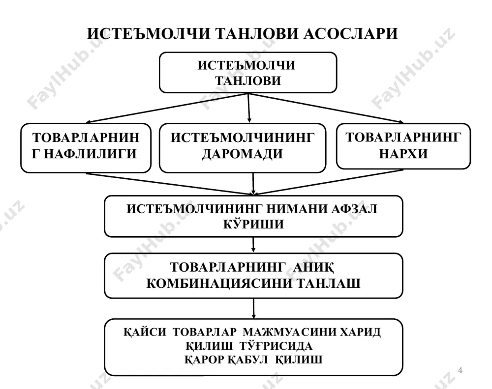 сайтиришлари керак бўлади. умумий нафлик билан чекли нафликнинг ўзгариши қуйидаги расмда келтирилган. max tu(q*) tu a) q q* mu б) q-неъмат миқдори q q* умумий ва чекли нафлилик товар миқдори, qx умумий нафлилик даражаси, ютилда (tu) чекли нафлилик даражаси, ютилда (mu) товар нархи, долл. (p) тортилган чекли нафлилик, mu/p 0 0 - - - 1 14 14 2 7 2 26 12 2 6 3 36 10 2 5 4 44 8 2 4 6 57 6,5 2 3,25 9 72 5 2 2,5 * сув ва олмос парадокси неъматларнинг нархи уларнинг табиатдаги ёки истеъмолчи ихтиёридаги захирасига боғлиқ. неъматларнинг захираси қанча мўл бўлса, уларнинг нархи шунча арзон бўлади. qe d s p e pe q * неъматларнинг захираси қанча кам бўлса, уларнинг нархи шунча қиммат бўлади. шундай экан, неъматлар нархи уларнинг чекли нафлилигига тўғри пропорционал, захирасига эса тескари пропорционал бўлади. qe d s p e pe q * рационал истеъмолчи …