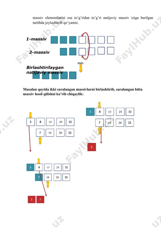 lib, berilgan [l, r] oraliqqa qo’yib ketiladi. birlashtirish uchun bajariladigan amallar : int p1 = l, p2 = m+1; int p = l; while (p1 #include #include using namespace std; int a[100000], b[100000]; void mergesort(int l, int r) { if (l >= r) return; else { int m = (l+r) / 2; mergesort(l, m); mergesort(m+1, r); //birlashtirish yoziladi } } int main() { int n; cin>>n; for (int i = 0; i >a[i]; mergesort(0, n-1); for (int i = 0; i a[j] bo’lgan (i, j) juftliklarga aytildi, ya’ni katta son kichik sondan oldin joylashgan bo’lsa inversiya xisoblanadi. oddiy usulda barcha juftliklarni ko’rib chiqish o(n2) amal talab qiladi. merge sort algoritmida massivning ikki saralangan qismini saralangan-ligini saqlab qolgan holda birlashtirishda inversiyalar sonini hisoblab boramiz. masalan: · 5 8 15 29 32 va 7 18 20 25 yangi massivga dastlab 5 ni olamiz. 5 ikkinchi qismning birinchi sonidan katta bo’lmagani uchun qolganlaridan …