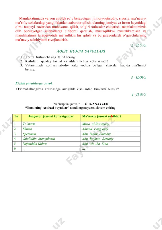 vazifa sifatida topshiradi. o’z–o’zini baholashni o’tkazadilar. savollar beradilar. topshiriqlarni yozib oladilar. mamlakatimizda va yon atrofda ro’y berayotgan ijtimoiy-iqtisodiy, siyosiy, ma’naviy-ma’rifiy sohalardagi yangiliklardan xabardor qilish, ularning jamiyat va inson hayotidagi o’rni nuqtayi nazaridan muhokama qilish, to’g’ri xulosalar chiqarish, mamlakatimizda olib borilayotgan islohatlarga e’tiborni qaratish, mustaqillikni mustahkamlash va mamlakatimiz taraqqiyotida ma’sullikni his qilish va bu jarayonlarda o’quvchilarning ma’naviy salohiyatini rivojlantirish. 2 - ilova aqliy hujum savollari 1. xotira tushunchasiga ta’rif bering. 2. kishilarni qanday fazilat va ishlari uchun xotirlashadi? 3. vatanimizda xotirasi abadiy xalq yodida bo’lgan shaxslar haqida ma’lumot bering. 3 - ilova kichik guruhlarga savol. o’z mahallangizda xotirlashga arzigulik kishilardan kimlarni bilasiz? 4 - ilova “konsiptual jadval” – organayzer “nomi ulug’ xotirasi buyuklar” nomli organayzerni davom ettiring! t/r jangovor jasorat ko’rsatganlar ma’naviy jasorat sohiblari 1 to’maris muso al-xorazmiy 2 shiroq ahmad farg‘oniy 3 spetamen abu nasir farobiy 4 jaloliddin manguberdi abu rayhon beruniy 5 najmiddin kubro abu ali ibn sino 6 …