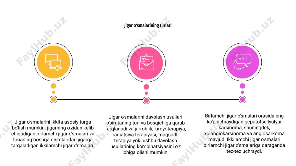 xavfini kamaytirish uchun operatsiyadan keyin yoki asosiy davolash usuli sifatida ishlatilishi mumkin. 02 jigar o'smalari uchun kimyoterapiya 01 kimyoterapiya ko'ngil aynishi va soch to'kilishi kabi yon ta'sirga ega bo'lishi mumkin bo'lsa-da, u jigar o'smalarini davolashda muhim vosita bo'lib, bemorlarning omon qolish darajasini oshirishi mumkin. jigar o'smalarini radiatsiya terapiyasi bilan samarali davolash mumkin, bu jigardagi saraton hujayralarini yo'q qilish uchun yuqori energiyali nurlardan foydalanishni o'z ichiga oladi. 01 02 ushbu davolash usuli jarrohlik uchun yaxshi nomzod bo'lmagan yoki jarrohlik yo'li bilan butunlay olib tashlanishi mumkin bo'lmagan o'smalari bo'lgan bemorlar uchun foydalidir. 03 jigar o'smalari uchun radiatsiya terapiyasi o'simta hajmini kamaytirishga, simptomlarni engillashtirishga va bemorning hayot sifatini yaxshilashga yordam beradi. jigar o'smalari uchun radiatsiya terapiyasi jigar o'smalari uchun radiochastota ablasyonu jigar o'smalarini radiochastota ablasyonu bilan samarali davolash mumkin, bu jigardagi saraton hujayralarini yo'q qilish uchun issiqlikdan foydalanadigan minimal invaziv protsedura. o'simtani radiochastotali energiya bilan to'g'ridan-to'g'ri yo'naltirish orqali ushbu davolash opsiyasi jarrohlik uchun …