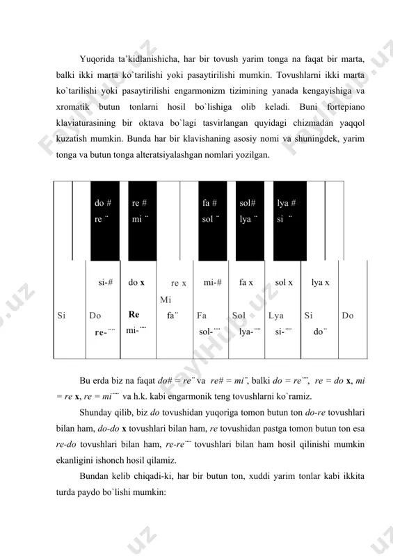 diatоnik va хrоmatik yarim tоn va butun tоnlar - Page 3