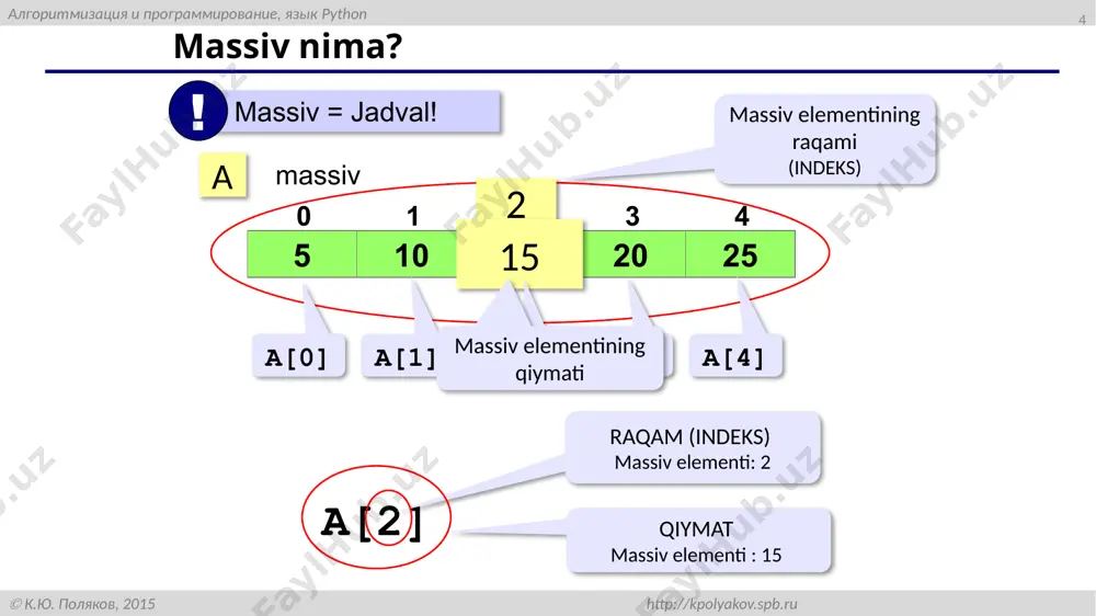 murakkab dasturlar va o'lar ning tayyorlanishi strukturalari - Page 4