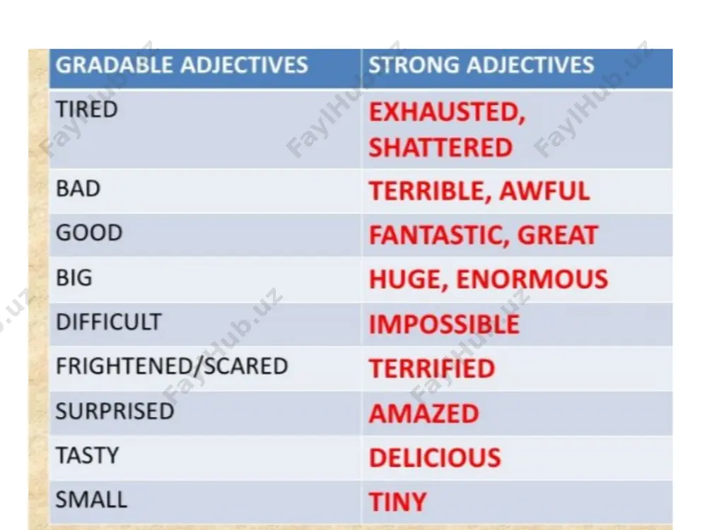 non-gradable adverbs and adjectives - Page 2