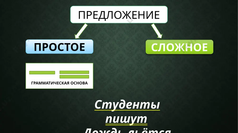 овиться, делаться, казаться, оказываться, состоять, чйслиться согласование сказуемого с подлежащим 1. феъл-кесим эга билан шахе ва сонда (я читаю, ты читаешь каби), род ва сонда (я читал, она читала, мы читали каби) мослашади. 2. кушма кесим таркибидаги от хам, боглама хам эга билан мослашади, масалан: матч был интересный. игра была интересная. соревнование было интересное каби. 1. глагол сказуемое согласуется с подлежащим в лице и числе (я читаю, ты читаешь), роде и числе (я читал, она читала, мы читали). 2. в составном сказуемом с подлежащим согласуются и глагол, и вспомогательное слово: матч был интересный. игра была интересная. соревнование было интересное. задания для самостоятельного выполнения ответьте на вопросы: что такое предложение? что такое простое предложение? что такое сложное предложение? назовите главные члены предложения. чем может быть выражено подлежащее? чем может быть выражено сказуемое? упражнения упражнение 1. составьте простые предложения, используя подлежащее в форме единственного и множественного числа, а сказуемое - в форме …
