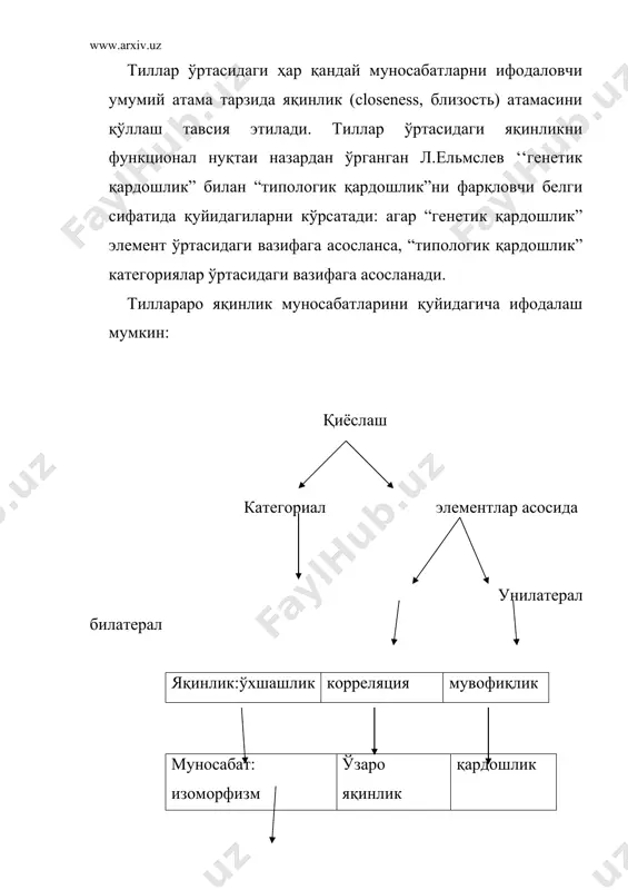 ва. принципы типологического исследования родственных и неродственных языков. ‘‘проблемы языкознания’‘. м., 1967. с.203.). лекин бир тилни ўрганиш билан тиллар системаси муносабатларини ўрганишга нисбатан қиёсий ва дескриптив методларни фарқлаш зарур. дескриптив метод идентификацион методдир. т.милевскийнинг таъкидлашича, фрагментар (идентификацион) тадқиқотлар тугаган жойда типологик қиёслаш бошланади ва у биринчи босқичнинг табиий давоми ҳисобланади (t.milewski. jezykoznawstwo. warszawa, 1967.s.204). типологик метод дескриптив методдан (структурал лингвистикадан) таҳлилнинг асосий тамойилларини ҳам олади. дастлабки типологик тадқиқотлардан ҳозирги замон типологиясининг фарқи шундаки, унда лингвистик таҳлилнинг энг янги усуллари ҳам қўлланмоқда. қиёсий лингвистик методларнинг бири сифатида типологик методни қуйидагича тасвирлаш мумкин: тилларни тавсифлаш тарихий (диахрон) синхрон монолингвал полилингвал монолингвал полилингвал парциал тотал парциал тотал метод: ички реконструкция ареал қиёсий-тарихий дескриптив типологик универсал техника: қиёслаш идентификация йўналиш ретроспектив проспектив интроспектив тилларни бундай тавсифлашда қуйидаги координатлар асосий ҳисобланади: а) тарихийлик; б) тадқиқот объекти (бир тил – кўп тиллар); в) тадқиқот корпусининг ҳажми (тилларнинг бир қисми – барча тиллар). бу белгилар асосида генетик …
