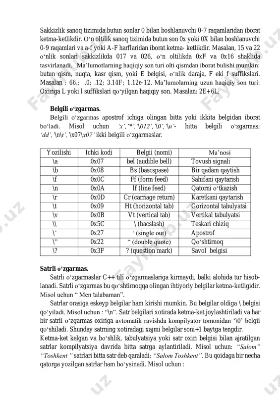 quyidagi jadvalda berilgan. ular ikkita operand bilan ishlatildi. amal arifmetik operator algebraik ifoda c++dagi ifodasi: qo‘shish + h+19 h+19 ayirish - f-u f-u ko‘paytirish * sl s*l bo‘lish / v/d v/d modul olish % k mod 4 k%4 bularning ba'zi birlarinig xususiyatlarini ko‘rib chiqaylik. butun sonli bo‘lishda, yani bo‘luvchi ham, bo‘linuvchi ham butun son bo‘lganda, javob butun son bo‘ladi. javob yaxlitlanmaydi, kasr qismi tashlanib yuborilib, butun qismining o‘zi qoladi. x%y ifodasi x ni y ga bo‘lgandan keyin chiqadigan qoldiqni beradi. demak, 7%4 ifoda natijasi 3 bo‘ladi. % operatori faqat butun sonlar bilan ishlaydi. vergulli (real) sonlar bilan ishlash uchun "math.h" kutubxonasidagi fmod funksiyasini qo‘llash kerak. c++ da qavslarning ma'nosi huddi matematikadagidekdir. undan tashqari boshqa algebraik ifodalarning ketma-ketligi ham odatdagidek. oldin ko‘paytirish, bo‘lish va modul olish operatorlari bajariladi. agar bir necha teng kuchli amallar ketma-ket kelsa, ular chapdan boshlab o‘nga bajariladi. yuqoridagi amallardan keyin qo‘shish va ayirish bajariladi. misol uchun, k …