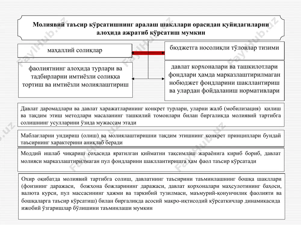 молиявий назоратнинг ҳар икки соҳаси амалдаги қонунларнинг ҳуқуқий рамкаси билан чеклаб қўйилган давлат молиявий назорати давлат молиявий назорати давлатнинг молия сиёсатини амалга оширишга ва молиявий барқарорлик учун шароитларни яратишга қаратилган. бу нарса, энг аввало, барча даражалардаги бюджетлар ва нобюджет фондларни ишлаб чиқиш, муҳокама қилиш, тасдиқлаш ва ижро этиш, корхона ва ташкилотлар, банклар ва молиявий корпорацияларнинг молиявий фаолияти устидан назоратни англатади давлат молиявий назорати бу давлатнинг асосий қонунларига таянадиган ва ҳокимият ҳамда бошқарув конкрет органлари иқтисодий-ҳуқуқий ҳаракатининг комплексли ва мақсадга йўналтирилган тизимидир давлат молиявий назоратини ташкил этишда мамлакатнинг конституцияси ҳал қилувчи ролни ўйнайди. унинг ҳуқуқий регламенти давлатнинг типига, унинг социал-сиёсий йўналтирилганлигига, иқтисодий тарққиёт даражасига, мулкчилик шаклларининг нисбатига боғлиқ давлат молиявий назорати яим тақсимланишининг қиймат пропорцияларини кузатишга қаратилган. бу назорат давлат молиявий ресурсларини шакллантириш, уларнинг тўлиқ ва ўз вақтида тушиб туриши ва улардан мақсадли фойдаланиш билан боғлиқ бўлган пул ресурслари ҳаракатининг барча каналларига (тарқатилади) тегишли ҳисобланади нодавлат молиявий назорати иккига бўлинади ички …