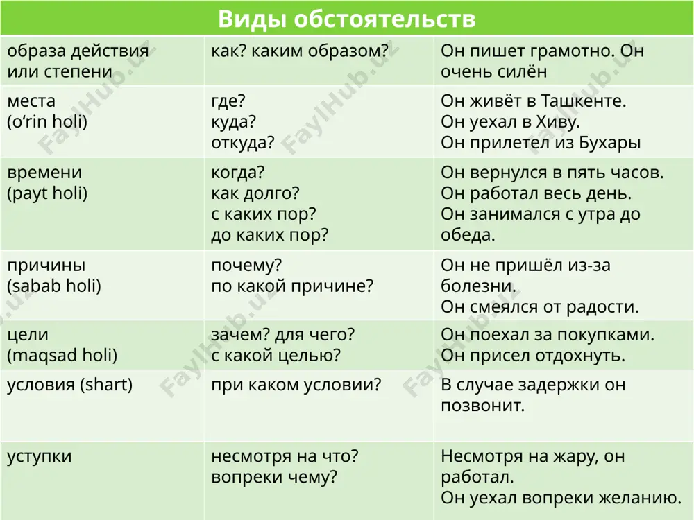есмотря на что? цели зачем? для чего? сравнительные обороты обстоятельства сравнения с союзами как, словно, будто, точно, как будто называются сравнительными оборотами: пример: дождь за окном потрескивал, как поленья в костре. !сравнительные обороты на письме выделяются запятыми. примечание: не всегда сравнительные обороты с союзом как выделяются запятыми. если эти обороты представляют собой устойчивые сочетания, постоянно встречающиеся в речи, то запятая не ставится. пример: дождь лил как из ведра. выпишите предложения, в которых есть обстоятельства времени 1. мы очень устали. 2. кругом кричали коростели. 3. вчера я приехал в тамбов. 4. он изменился до неузнаваемости. выпишите предложения, в которых есть обстоятельства места 1) до рассвета мы шёпотом беседуем про орлов. 2) звонкий месяц выйдет скоро погулять по крышам хат. 3) вихрем пыль летит. 4) природа действовала на меня чрезвычайно. 5) стена вниз обрушилась. выпишите предложения, в которых есть обстоятельства цели: 1. душно стало в сакле, и я вышел на воздух освежиться. …