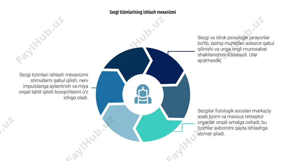 sezgi va idrokning psixologik mohiyati, fiziologiyasi - Page 4