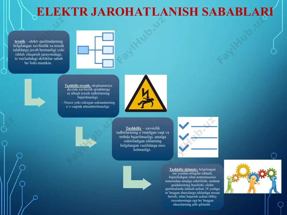 ts) elektr toki doimiy tok 0,5- -1,5 tok ta`siridagi hislar: yengil achishish, terining jimirlashi hech qanday alomatlar sezilmaydi 8- -10 yelka va qo`llarda qattiq og`riq va tomir tortishi seziladi. elektrodlardan qo`lni ajratib olish qiyin. terining qattiq qizib ketishi kuzatiladi. 10- -15 qo`llarda chidab bo`lmaydigan darajada og`riq seziladi. elektrodlardan qo`lni ajratib olishning imkoniyati yo`q.(qo`yib yubormaydigan tok). kontakt yuzasida va atrofida teri qizib ketadi. 25- -50 qo`l va ko`krak qafasida qattiq og`riq seziladi. nafas olish qiyinlashadi. tok ta`siri to`xtatilmasa nafas olish toxtaydi va jabrlanuvchi hushidan ketadi. qattiq qizish, og`riq va qo``larda tomir tortish asoratlari kuzatiladi. elektrodlardan qo`lni ajratib olinsa – qattiq og`riq seziladi. 50- -80 bir necha soniyadan keyin nafas olish toxtaydi, yurak urishi buziladi. tok ta`siri uzoq davom etsa yurak fibrillyatsiyasi yuz beradi. ichki va tashqi a`zolarda qattiq qizib ketish kuzatiladi. qo`l va ko`krak qafasida qattiq og`riq seziladi. elektrodlardan qo`lni ajratib olishning imkoniyati yo`q.(qo`yib yubormaydigan tok). 80- -100 2-3-sekundda yurak fibrilyatsiyasi, …