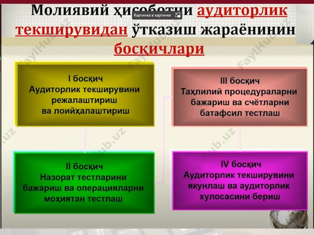 ини белгилаш 14.03.2022 алимов м., алиев с, исмоилов м., ашуров а. бухгалтерия ҳисоби тизимининг ишончлилигини баҳолаш бўйича тестлаш ёки саволномадан ўтказиш, асосий воситалар туркумига киритиш мезонига мувофиқлигини текшириш махсус ишлаб чиқилган тестлар, раҳбар ходимлар ва бухгалтерия ходимларининг фикрларини аниқлаш учун намунавий саволлар рўйхати, махсус бланкалар ва текширув варақалари; блок-схемалар ва графиклар, камчиликлар рўйхати, баённомалар ёки далолатномалар, ҳисоб сиёсати тўғрисидаги буйруқ, 2 асосий воситалар бўйича ички назорат тизимининг ишончлилигини баҳолаш ва у асосида аудиторлик танлаш ҳажмини белгилаш 14.03.2022 алимов м., алиев с, маъмуров б, ахмедов к. ички назорат тизимининг ишончлилигини баҳолаш бўйича тестлаш ёки саволномадан ўтказиш махсус ишлаб чиқилган тестлар, раҳбар ходимлар ва бухгалтерия ходимларининг фикрларини аниқлаш учун намунавий саволлар рўйхати, махсус бланкалар ва текширув варақалари, блок-схемалар ва графиклар, камчиликлар рўйхати, баённомалар ёки далолатномалар, ҳисоб сиёсати тўғрисидаги буйруқ, аудиторлик гуруҳининг раҳбари (имзо ва муҳр) алимов м. асосий воситалар аудитининг дастури (давоми) 3 бош дафтарнинг: 19-графасидаги 0110-0199 счетлар бўйича дебет қолдиқларнинг баланс …