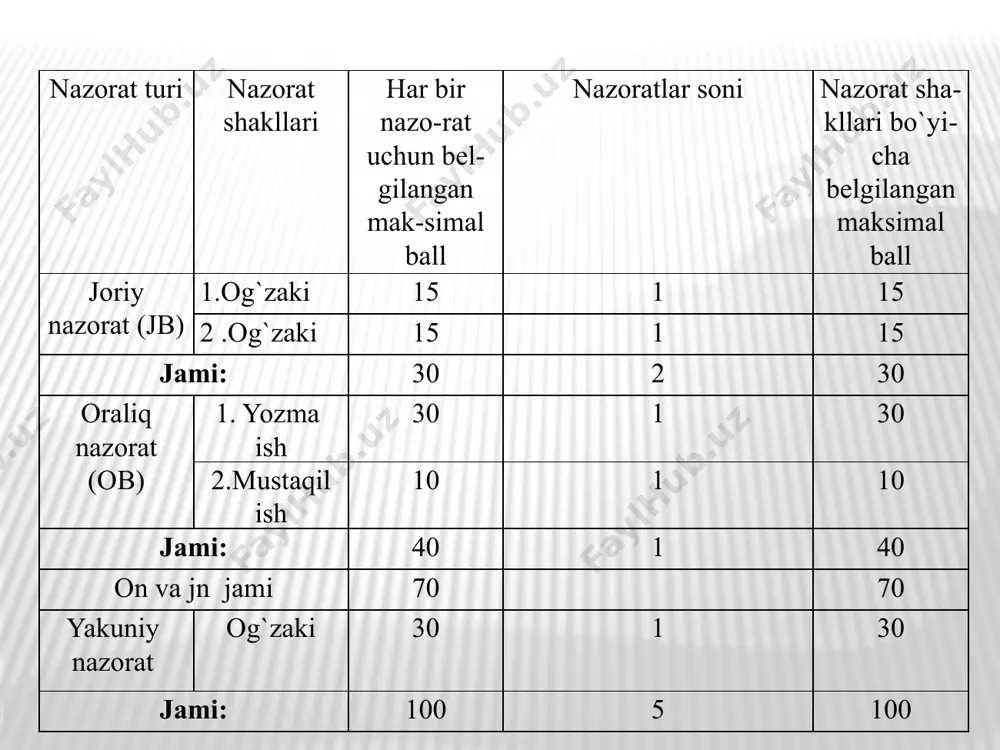 n psixologiya inson ruxiyati haqidagi fan yosh fiziologiyasi va gigiyena ma’lumotlari bo’lajak pedagoglarni quyidagi bilimlar bilan qurollantiradi bola tanasining anatomiyasi va fiziologiyasi bolalarni o’sish va rivojlanish qonuniyatlari yoshga aloqador hususiyatlari bolaning jismoniy va aqliy qobiliyatlari o’zbekistonda yosh fiziologiyasi va gigienasi fanining qisqacha rivojlanish tarixi x аsrning ikkinchi yarmi abu bakr ibn axavay buxoriy hidoyat kitoblarida dorivor o’simliklar va ko’pgina kasalliklarni davolash yo’llari haqida ma’lumotlar qoldirgan abu mansur buxoriy oddiy dorilar haqida katta to’plam abu saxl masix jurjoniy al-kimyo abu rayxon beruniy saydana abu ali ibn sino kitob al-qonun fittibb" hozirgi davrda akademik a.yu.yunusov, professor d.d.sharipova, e.s.maxmudov, z.t.tursunov, r.d.axmedov, v.d.xodjimatov va m.g.xodjimatov va m.g.mirzakarimova va ularning shogirdlari yosh fiziologiyasini rivojlantirishda o’z hissalarini qo’shib kelmoqdalar мuhim sanalar 2000 yil 1999 yil 4 маrt "sog’lom avlod uchun" оrdeni ta’sis etildi 1993 yil 29 арrel "sog’lom avlod uchun" jamg’armasi tuzildi sog’lom avlod yili deb e’lon qilindi 1993 yil 3 dekabr vazirlar mahkamasining 589 qarori …