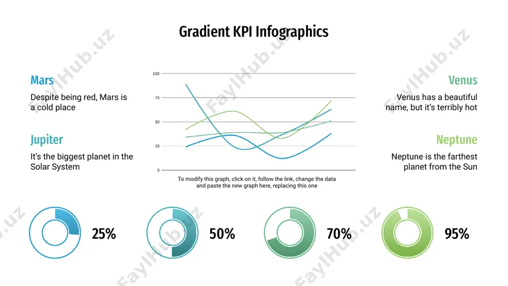 a gas giant gradient kpi infographics mars despite being red, mars is a cold place jupiter it’s the biggest planet in the solar system venus venus has a beautiful name, but it’s terribly hot neptune neptune is the farthest planet from the sun to modify this graph, click on it, follow the link, change the data and paste the new graph here gradient kpi infographics 20% 40% 60% 80% 100% mars despite being red, mars is actually a cold place venus venus has a beautiful name, but it’s terribly hot jupiter jupiter is the biggest planet in the solar system saturn saturn is not solid like earth, but is a gas giant gradient kpi infographics mars mercury is the closest planet to the sun and also the smallest one in the solar system 40% earth earth is the third planet from the sun and the only planet known to harbor …