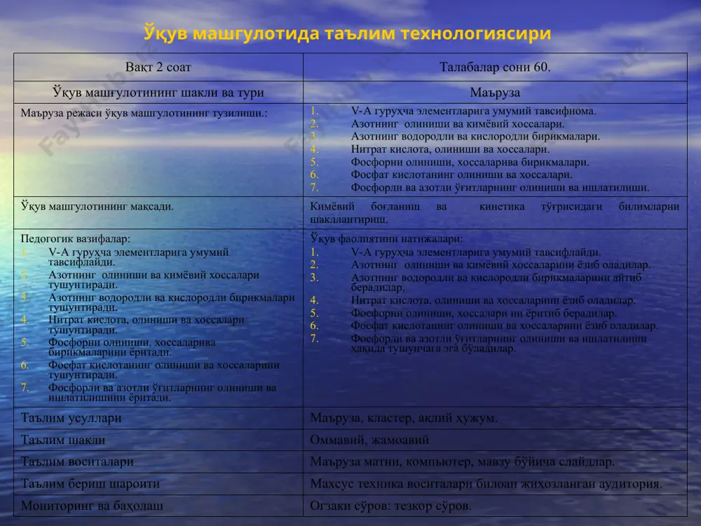 аммоний тузлари, ёмғир, дарё, денгиз сувларида ҳамда тупроқда учрайди. азот молекуласида битта б богланиш ва иккита п-боғланиш мавжуд. п n бп n ёки :n n: * азотни олиниши саноатда азот ҳавони суюқлантириб олинади суюқ ҳаво буғлатилганда учувчанлиги камроқ бўлган кислороддан ажратилади. лабораторияда қуйидаги реакциялар орқали олинади. nh4no2 n2 +h2o 2nh3+3cuo= n2 +3cu+3h2о (nh4)2cr2o7 cr2o3+n2+4h2o * азотнинг кимёвий хоссалари 1. 2. 3. * аммиакни олиниши ва хоссалари. аммиак ўзига хос ҳидли,енгил газдир.1хажм сувда 710 ҳажм аммиак эрийди. лабораторияда олиниши. саноатда азот ва водороддан олинади fe,босим n+3h2 nh3 450-500 ̊ c * азот оксидлари. азот 5 хил оксид ҳосил килади,булар n2o, no, n2o3, no2, n2o5 n2o-азот (i)-оксид,рангсиз,хушбуй ҳидли,сувда кам эрийдиган,кулдирувчи газдир. nh4no3 + n2o+2h2o; 2n2o 500 2n2+o2; 3n2o +2nh3=4n2+2h2o no-азот (ii)-оксид,рангсиз,захарли,сувда кам эрийдиган газдир. n2+o2 3000-4000̊ с 2no 8hno3+3cu=cu(no3)2+2no+4h2o 3no n2o+no2, 2no + 2h2 n2+2h2o 2no+f2 + 2nof, 2no +c + n2+2co n2o3-азот (iii)-оксид,паст ҳароратда тўк ҳаво рангли суюқлик 3,5 ̊ с …