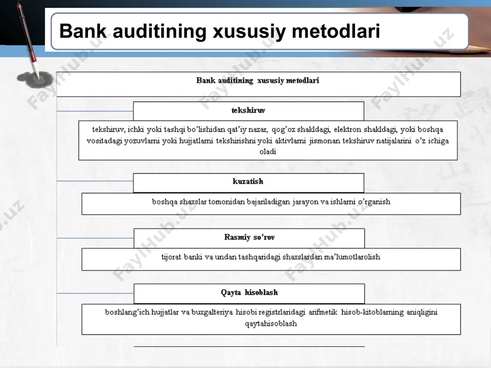 otga taalluqli amallarni bajarish bo’yicha kelishuv» 930-son axs «moliyaviy ma’lumotlarning kompilyatsiyasi bo’yicha kelishuv» bank auditini o’tkazishda xalqaro audit standartlarining qo’llanilishi amerika qo'shma shtatlarida audit standartlari tarixan o'n umumiy qabul qilingan audit standartlari (odatda o'n standartlar deb ataladi ) moliyaviy hisobotlar auditi uchun poydevor bo'lib xizmat qilgan. ayni paytda, pcaob standarti bu o'n standartlarni birlashtiradigan standart tashkil etdi. aicpa etti tamoyillari bilan o'n standartlari o'rnini almashdi. tahriran audit standartlari farqi bo'lsa-da, asosiy maqsad audit sifatli tarzda amalga oshirilishi kerak. auditning umumqabul qilingan standartlari auditning umumiy malaka va etika standartlari: 1. majburiy tayyorgarlik va mahoratlilik. auditor tekshirish o’tkazishda maxsus texnik tayyorgarlikka va auditorlarning professional xulq sifatlariga ega bo’lishi kerak. 2. mustaqillik. har qanday vazifani bajarishda auditor yoki auditorlar mustaqil bo’lishi shart. 3.majburiy malakaviy ziyraklik. tekshirishni o’tkazishda va xulosani tayyorlashda auditordan professional ziyraklik talab etiladi. ob’ektlarning ish standartlari: 1. to’g’ri rejalashtirish va nazorat. ishni auditorlik tekshiruvi muvofiq holda rejalashtirilishi lozim, agarda auditorning yordamchilari …