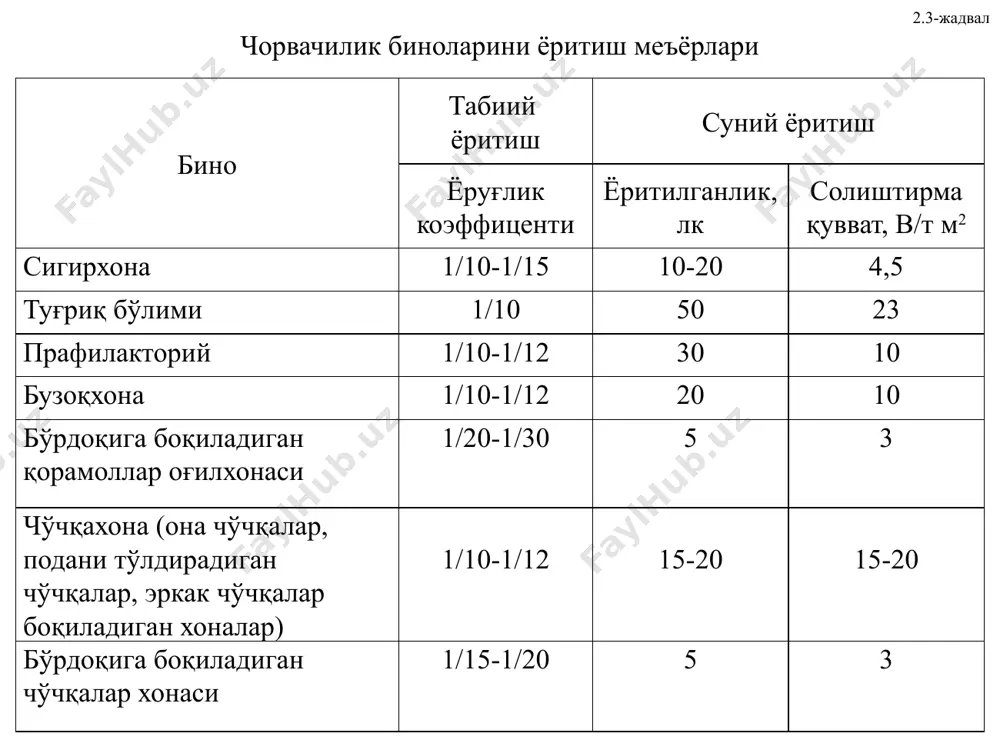 chorvachilik va parrandachilik xonalarida mikroiklim tashkil kilish kurilmalari - Page 5