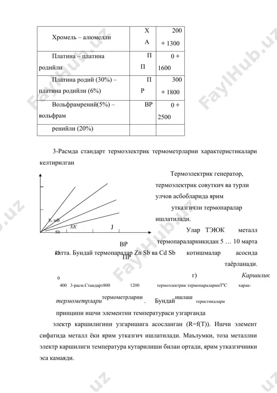 а олиш кийин, r=f(t) богланиш мурракаб куринишга эга, осон оксидланади. ярим утказгичли каршилик термометрлари (термо-резистор) катта температура коэффициентига эга ва унинг каршилиги билан температура орасидаги богланиш куйидагича ифодаланиши мумкинт0 −:т rt=r0 exp (в т0т ) бу ерда ro киймат, to температурада термометр каршилиги билан аникланади. фойдаланиш чегараси –270ос дан 600ос гача. ярим утказгичли термометрларни ммт-1, ммт-4, ммт-6, кмт-1, кмт-4 турлари мавжуд. улар купрок термосигнализация ва автоматик химоя курилмаларида ишлатилади. каршиликли термометрларнинг сезгир элементи шиша, кварц, керамика ёки махсус пластмассадан ясалган идишга жойлаштирилади. сезгир элементли термометр учининг кискичларига улчовчи асбобига борадиган симлар уланади. каршиликларни (температурани) улчаш учун- логометрлар, куприк схемалар, компенсацион усул ва термокаршиликни меъёрловчи узгарткичлардан фойдаланилади. бундай асбобларни курсатувчи, узи ёзар турлари бор ва уларда сигнал бериш ва ростлаш учун кушимча курилмалар булиши мумкин. д) нурланиш термометрлари. улар орасида энг куп таркалгани–оптик пирометрлардир. ишлаш принципи температураси улчанаётган жисмнинг нурланиш равшанлигини эталон жисмларнинг монохроматик нурланиш равшанлиги билан солиштиришга асосланган. эталон жисм …