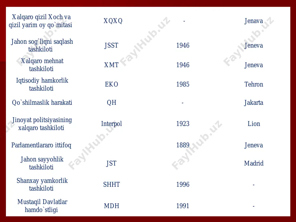 shkilot 350 millionga yaqin aholi yashovchi 7 mln kv.km. maydonni o`z ichiga oladi. eko 1985-yilda tuzilgan va qarorgohi tehron shahrida joylashgan. o`zbekiston ekoga 1992- yilning 28-noyabrida a’zo bo`lgan. shanxay hamkorlik tashkiloti - shht 2001-yilning 15-iyunida qozogiston respublikasi, xitoy xalq respublikasi, qirgiziston respublikasi, rossiya federatsiyasi, tojikiston respublikasi va o`zbekiston respublikasi rahbarlari maxsus deklaratsiya bilan shanxay hamkorlik tashkiloti (shht) tuzilganligini e’lon qildilar. shanxay hamkorlik tashkiloti mintaqaviy tashkilot hisoblanadi. eron, hindiston, mongoliya va pokiston kuzatuvchi davlat, afgoniston, mdh, va asean mehmon sifatida shhtning tadbirlarida ishtirok etadi. hozirgi kunda shhtga a’zo va kuzatuvchi davlatlar hududida 3 milliarddan oshiq aholi istiqomat qiladi va ularning umumiy maydoni yevrosiyo materigining 61 foizini tashkil etadi.