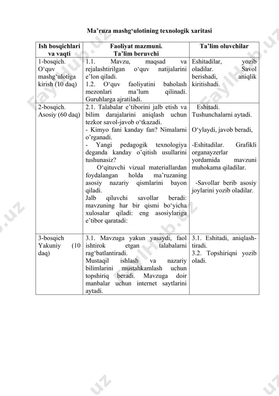 m qilinadi. guruhlarga ajratiladi. eshitadilar, yozib oladilar. savol berishadi, aniqlik kiritishadi. 2-bosqich. asosiy (60 daq) 2.1. talabalar e’tiborini jalb etish va bilim darajalarini aniqlash uchun tezkor savol-javob o‘tkazadi. - kimyo fani kanday fan? nimalarni o’rganadi. - yangi pedagogik texnologiya deganda kanday o’qitish usullarini tushunasiz? o‘qituvchi vizual materiallardan foydalangan holda ma’ruzaning asosiy nazariy qismlarini bayon qiladi. jalb qiluvchi savollar beradi: mavzuning har bir qismi bo‘yicha xulosalar qiladi: eng asosiylariga e’tibor qaratadi: eshitadi. tushunchalarni aytadi. o‘ylaydi, javob beradi, -eshitadilar. grafikli organayzerlar yordamida mavzuni muhokama qiladilar. -savollar berib asosiy joylarini yozib oladilar. 3-bosqich yakuniy (10 daq) 3.1. mavzuga yakun yasaydi, faol ishtirok etgan talabalarni rag‘batlantiradi. mustaqil ishlash va nazariy bilimlarini mustahkamlash uchun topshiriq beradi. mavzuga doir manbalar uchun internet saytlarini aytadi. 3.1. eshitadi, aniqlash-tiradi. 3.2. topshiriqni yozib oladi. 1.kimyo fani va uning rivojlanish tarixi. kimyo tabiiy fanlar qatoriga kiradi. u dunyoni tashkil etgan elementlarni hamda shu elementlardan hosil bo`lgan turli - tuman moddalarni, …