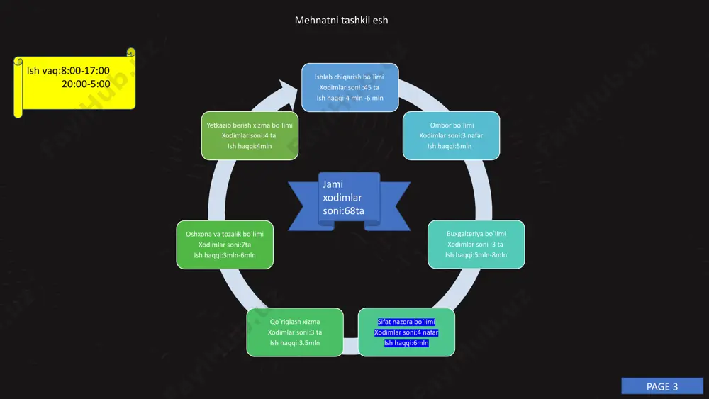 ni birlashtirish, xodimlarning motivatsiyasini oshirish va ularni professional o'sishiga rag'batlantirish uchun muhimdir. sertifikatlash va tan olish xodimlarni attestatsiyadan muvaffaqiyatli o'tganligi uchun sertifikatlash va ularga natijalarni o`z vaqtida yetkazish . lavozimga ko'tarish va maoshni oshirish attestatsiyadan muvaffaqiyatli o'tgan xodimlarni lavozimga ko'tarish va ularning maoshini oshirish. professional o'sish imkoniyatlari xodimlarga professional o'sishi uchun qo'shimcha o'qitish va malaka oshirish kurslarini taklif etish. page 10 11 e`tiboringiz uchun rahmat page 11 image1.png image2.png image3.png image4.png image5.png image6.png image7.png image8.png image9.png image10.png image11.png image12.png image13.png image14.png image15.png image16.png image17.png image18.png