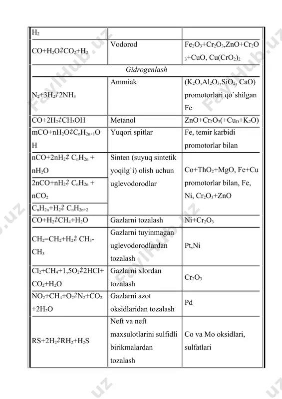 nisbatiga aytiladi misol: platina katalizatori ammiakni oksidlashdagi xar xil parallel reaksiyalardan faqat ammiakni azot (ii)-oksidgacha oksidlanishini tezlatadi: 4nh3+5o24no+6h2o+q boshqa parallel reaksiyalarni sekinlatadi: 4nh3+4o22n2o+6h2o+q 4nh3+3o22n2+6h2o+q boshqa misol katalizator ta`siridan bir xil dastlabki moddadan xar xil moddalar olinadi: c2h5oh ch3–cho+h2 c2h5oh ch2=ch2+h2o gomogen katalitik jarayonlar faza holatiga qarab (eritmada) va gaz fazadan boradigan bo`linadi. bu xildagi reaksiya (jarayonlarga) gidratasiya, degidratasiya, gidroliz, eterifikasiya, polikondensasiya reaksiyalar misol bo`ladi: rch = ch2+ha rch2 –ch2++a+ rch = ch2-+hoh rch2 –ch2+h+ h++a+ha gaz fazada boradigan gomogen katalitik reaksiyalarga sirka kislota bug`ini degidrasiyalanish, metandan formaldegid olish, uglerod (ii)-oksididan uglerod (iv)-oksidi olish misol bo`ladi. katalitik jarayoni qattiq katalizatorlarda borsa, kamida etti elementar bosqichlardan iborat bo`ladi. bunda jarayonning umumiy tezligi bosqichlardan har birini tezligi yig`indisiga teng. bu bosqichlarni ba`zilari asosiy tezlikni belgilab beradi, ularni kinetik yoki diffuzion sohada boradigan jarayonlarga bo`linadi. katalizatorni boshqa xossalaridan uning kontaktlanish vaqti: t = zaharlanishi ( reaksiyani tezlik konstantasi asosida ): metallik katalizatorlarning ko`pchiligiga (temir, …