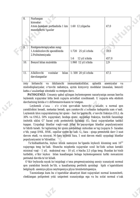 xavfga nisbatan bo’lgan xavf 1. sog’lom bolalar 1: 23 750 15-yoshgacha 1,0 2. leykoz bilan ogrigan bolaning aka-ukalari, singillari 1: 28 000 10-yoshgacha 1,0 3. leykoz bilan og’rigan bolani egizakdoshi 1: 21 800 15-yoshgacha 1,1 4. dauna kasalligi 1: 8 10-yoshgacha 350,0 5. fankoni kamqonligi 1: 12 21 yoshgacha 1979,0 6. blyum sindromi 1: 8 26 yoshgacha 2969,0 7. lui-bar sindromi 1: 8 25 yoshgacha 2969,0 8. nurlangan kimsalar: atom bombasi portlashida 1 km masofada bo’lganlar 1:60 12 yilgacha 47,0 9. rentgenoterapiyadan sung: 1.ankilozlovchi spondilezda 2.politsitemiyada 1:720 25 yil ichida 1:6 12 yil ichida 33,0 457,0 10. benzol bilan muloktda 1:960 12 yil ichida 2,9 11. alkillovchi vositalar bilan davolanganlar 1: 500 20 yil ichida 47,5 irsiy birlamchi va ikkilamchi immuntankisliklar, aplastik anemiyalar va mielodisplaziyalar, o’tuvchi radiatsiya, ayrim kimyoviy moddalar (masalan, benzol) katta o’smalardagi sitostatik va rentgen davo. patogenez: umumiy qabul qilingan leykemogenez nazariyasiga asosan barcha leykemik xujayralar bitta bosh …