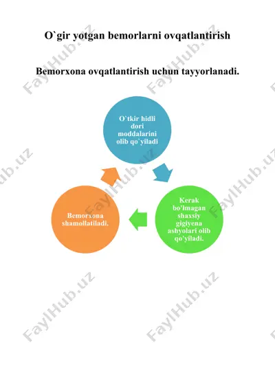 o'gir yotgan bemorlarni ovqatlantirish — DOCX