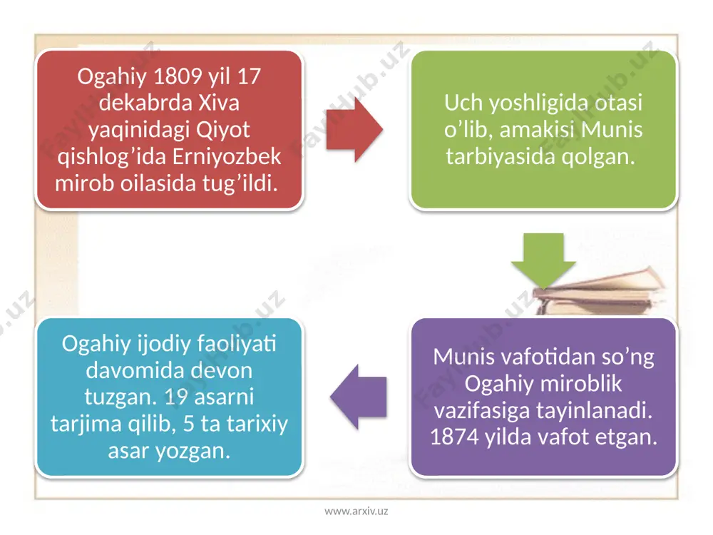 muhаmmаdrizо оgаhiy hayoti va ijodi - Page 5