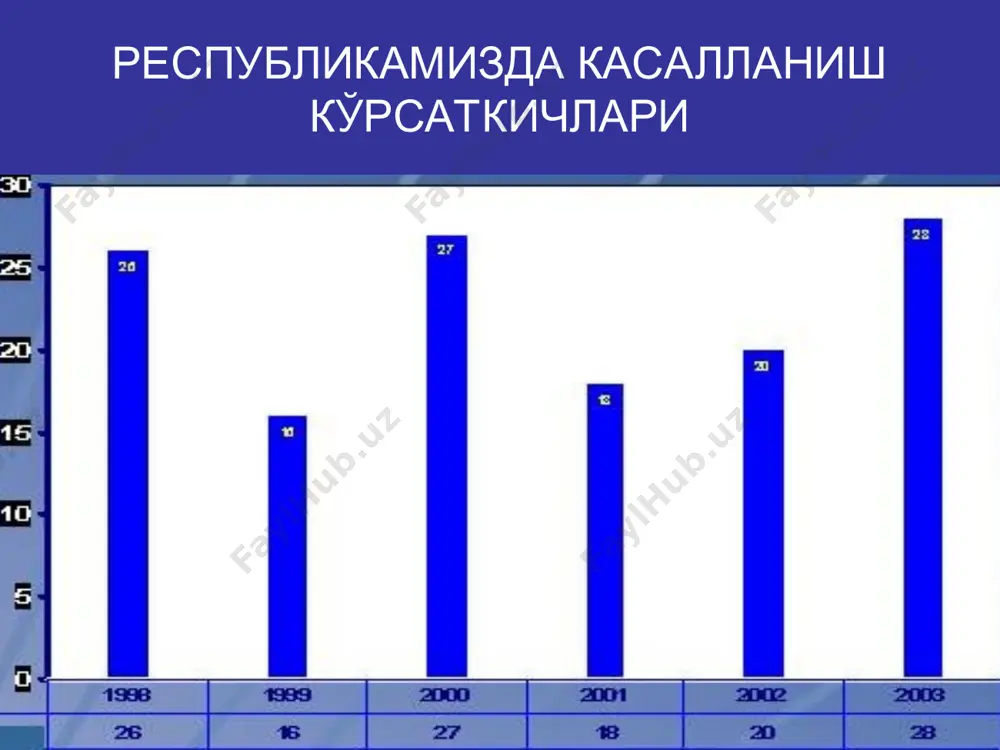 жараёнини анча бузади. гемодинамика бузилишига алоқадор симптомлар касаллик бошланишида фақат брадикардия бўлади. кейинчалик беморнинг юзи кўкариб баданнинг туси оқаради. нафас бузилиши ва диафрагманинг фалажи қорин бўшлиғидаги босимнинг камайишига ва пастки кавак венага қоннинг қийинлик билан тушишига сабаб бўлади. касаллик охирларида токсин таъсирида миокардит бошланиши мумкин. умумий мионевроплегик симптомлар бу симптомлар қўл-оёқ ва бўйиндаги асаб-мушак аппарати фаолиятининг бузилиши натижасида пайдо бўлади. бемор бошини ушлай олмайди, оёқ за қўл мушаклари ҳам ўз функциясини бажараолмайди. клиник таснифи i типик шакли: (енгил, ўрта оғир, оғир шаклларда). ii ноаниқ белги iii асоратлари (зотилжам, токсик миокардит, миозит, неврит, зардоб касалиги). енгил шакли: касаллик симптомлари аста – секин ривожланади, органларда фалажлар учрамайди, ярим фалаж ҳолати кўринади. нафас ва гемодинамика озгина бузилиши мумкин. оғир шакли: касалликнинг ҳамма белгилари тезда авж олиб бориб, нафас ва гемодинамиканинг издан чиқиши, дисфагия ва дисфония ҳавотирли аломатлари бўлиб ҳисобланади. билинар – билинмас шакли: касалликнинг маълум белгилари камроқ белги берадида, кейин йўқолиб кетади. мидриаз, …