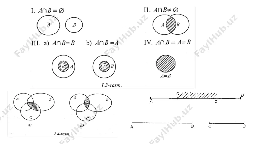 ) 3 b) 2 c) 5 d) 4 to‘plam osti (qism to‘plamlar) tushunchasi yuzasidan hayotiy masalani tahlil etamiz. masala. anvar istiroxat bog‘ida nishonga qaratib kamondan o‘q otmoqda. agar unga 3 dona 10-, 20- va 45- nomerlar bilan raqamlangan o‘qlar berilsa, u otgan o‘qlarning nishonga tegishi yuzasidan qanday holatlar sodir bo‘lishi mumkin? agarda holatlar takrorlanmasa, ko‘pi bilan nechta vaziyat sodir bo‘ladi? to‘plam osti (qism to‘plamlar) tushunchasi yuzasidan hayotiy masalani tahlil etamiz. masala. anvar istiroxat bog‘ida nishonga qaratib kamondan o‘q otmoqda. agar unga 3 dona 10-, 20- va 45- nomerlar bilan raqamlangan o‘qlar berilsa, u otgan o‘qlarning nishonga tegishi yuzasidan qanday holatlar sodir bo‘lishi mumkin? agarda holatlar takrorlanmasa, ko‘pi bilan nechta vaziyat sodir bo‘ladi? yechim metodikasi: 1-holat. barcha o‘qlar nishonga tegishi mumkin, ya’ni 10-, 20 va 45-nomerlar bilan raqamlangan o‘qlar nishonga tekkan, nishonga tegmagan o‘qlar esa, mavjud emas. ushbu holatda nishonga tekkan o‘qlar to‘plami – {. 1 2-holat. nishonga 2 ta o‘q …