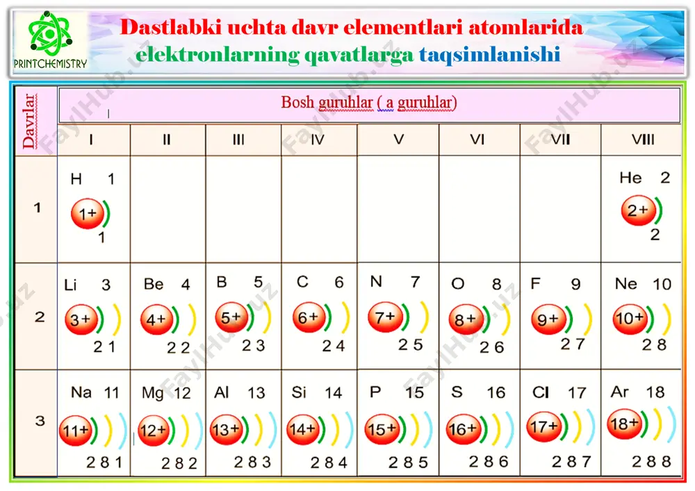 energetik pog'onalarda elektronlar - Page 2