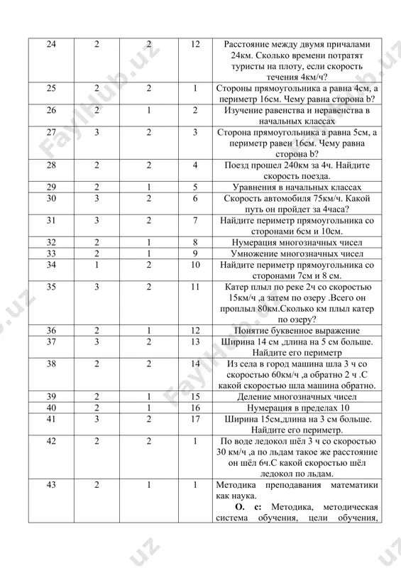 ержание и структура начального курса математики. о. с: задачи начального курса математики, воспитывающее обучение, рациональное построение, содержание математики, задачи, геометрический материал. 45 2 1 3 методы обучения математики, их классификация. о. с: метод, классификация методов, индукция и дедукция, сравнение и аналогия, методы учебной работы, исследовательский метод обучения. 46 1 1 4 интерактивные методы, применяемые на уроках математики в начальных классах. о. с.: педагогическая технология, таблица запоминания, традиционное обучение, модельный урок, интерактивный метод. 47 3 1 5 формы организации обучения математике в начальных классах. о. с: сущность урока математики, типы уроков, комбинированные уроки, проблемный урок, анализ урока. 48 2 1 6 внеклассные формы обучения математике в начальных классах. о. с: домашняя работа, самостоятельная работа, внеклассная работа, «час занимательной математики, математический кружок, математический квн, математические конкурсы, математические олимпиады. 49 1 1 7 методика организации факультативных занятий по математике в начальных классах. о. с: педагогическая практика, профильная дифференциация, индивидуальный подход, факультативные занятия, методические …